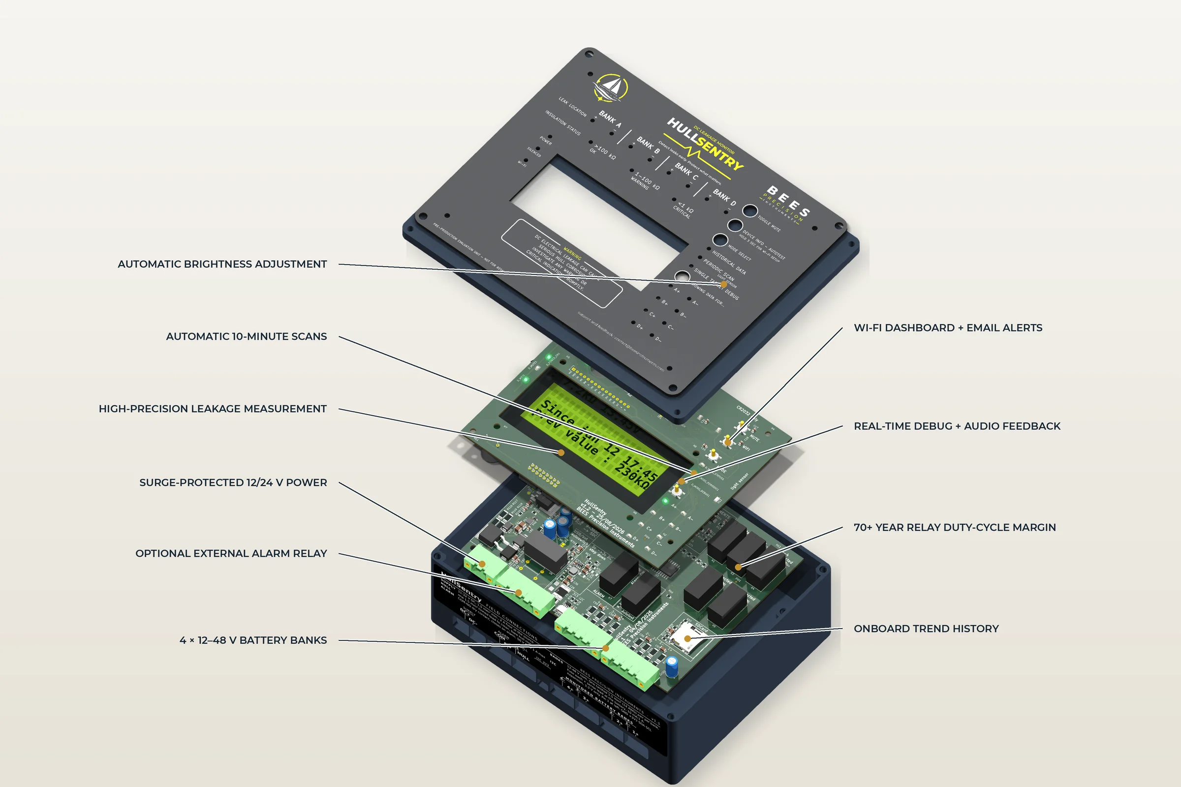 Exploded view of HullSentry showing the enclosure, populated measurement PCB, user-interface PCB, LCD and front panel.